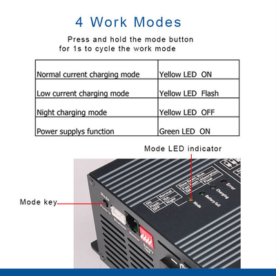 48V 10A AC DC 배터리 충전기 Lifepo4 배터리 충전기 M8 스크루 IP22