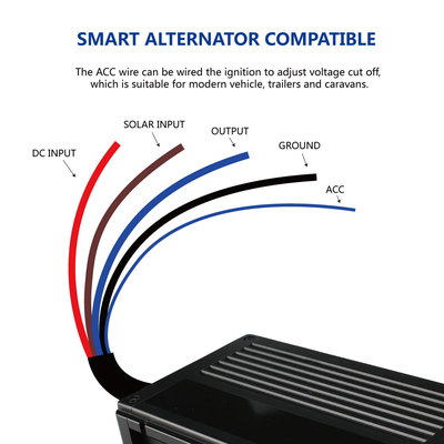 다중 목적 DC 배터리 충전기 DC12V 20A 입력 / 태양 입력 16V-25V 충전기