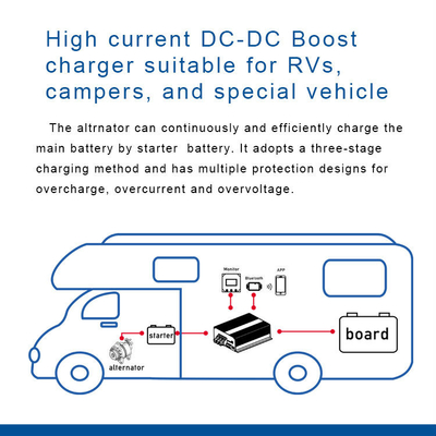 12V DC 자동차 배터리 충전기