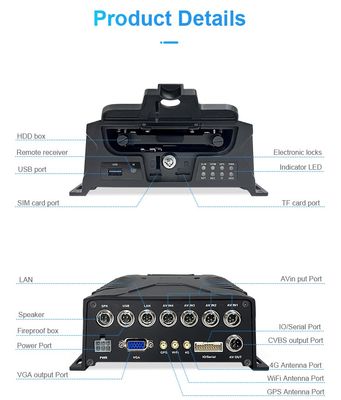 임베디드 리눅스 8CH ADAS DMS BSD 승객 계수 MDVR 시스템 (얼굴 인식 기술 포함)